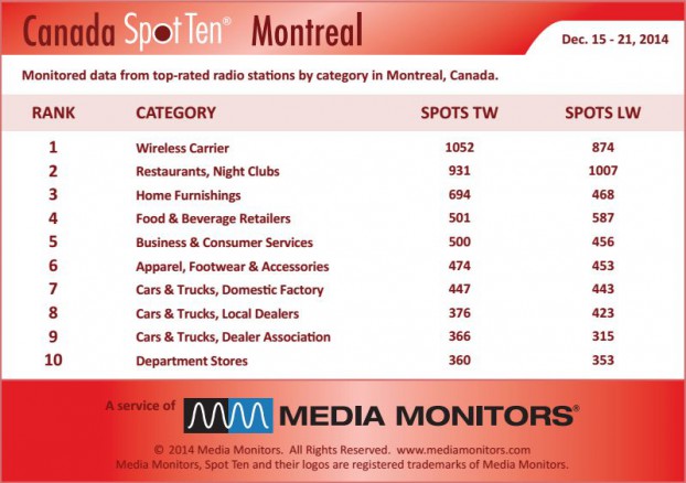 Montrealcategory