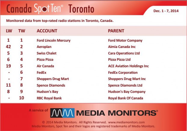 Torontoradio