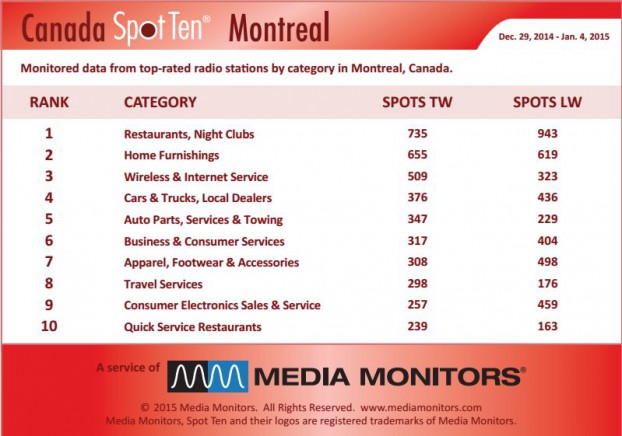 Montrealcategory