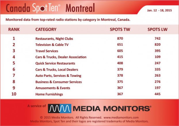 Montrealcategory