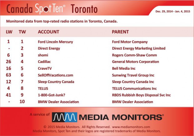 Torontoradio