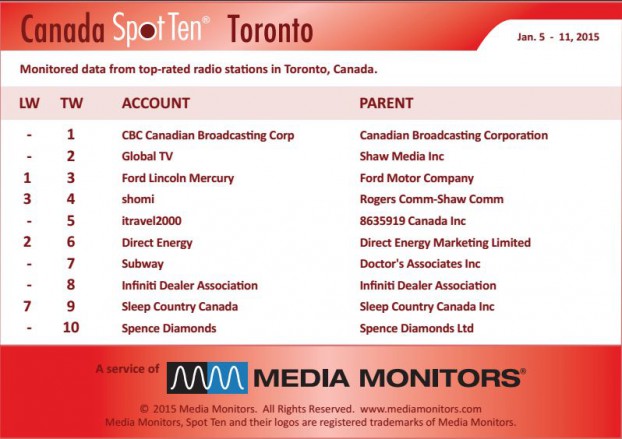 Torontoradio