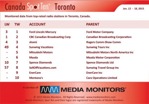 Torontoradio