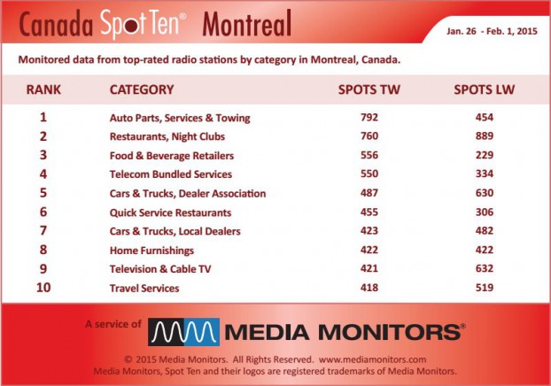 Montrealcategory