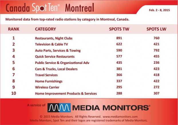 Montrealcategory
