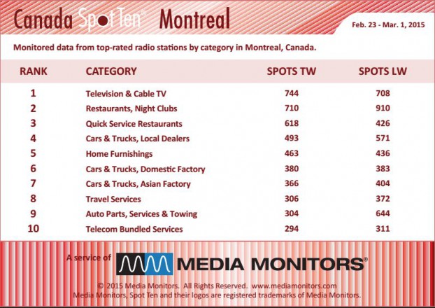 montrealCategory