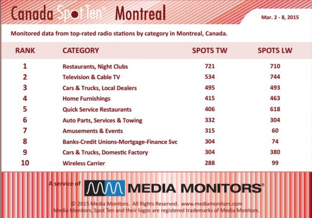 montrealCategory