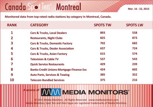 montrealCategory