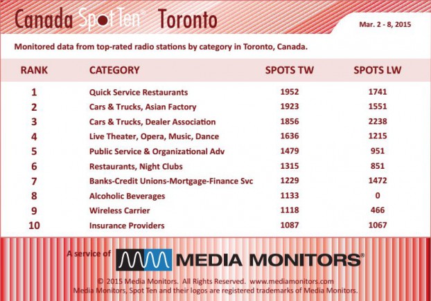 torontoCategory
