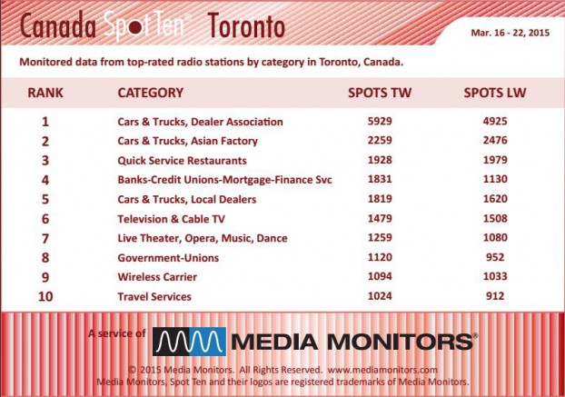 torontoCategory