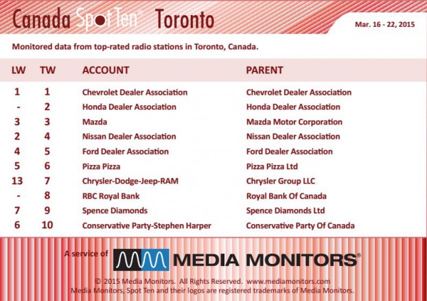 torontoRadio