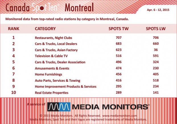 montrealCategory