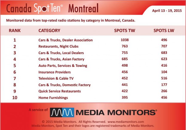 montrealCategory