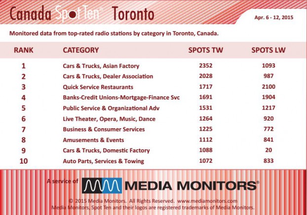 torontoCategory