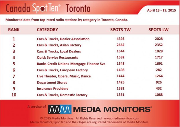 torontoCategory