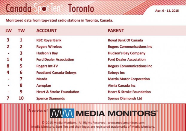 torontoRadio