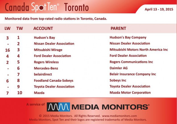 torontoRadio
