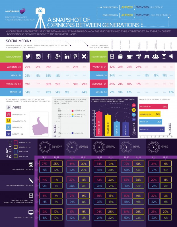 Fall Mindreader 2014 Infographic