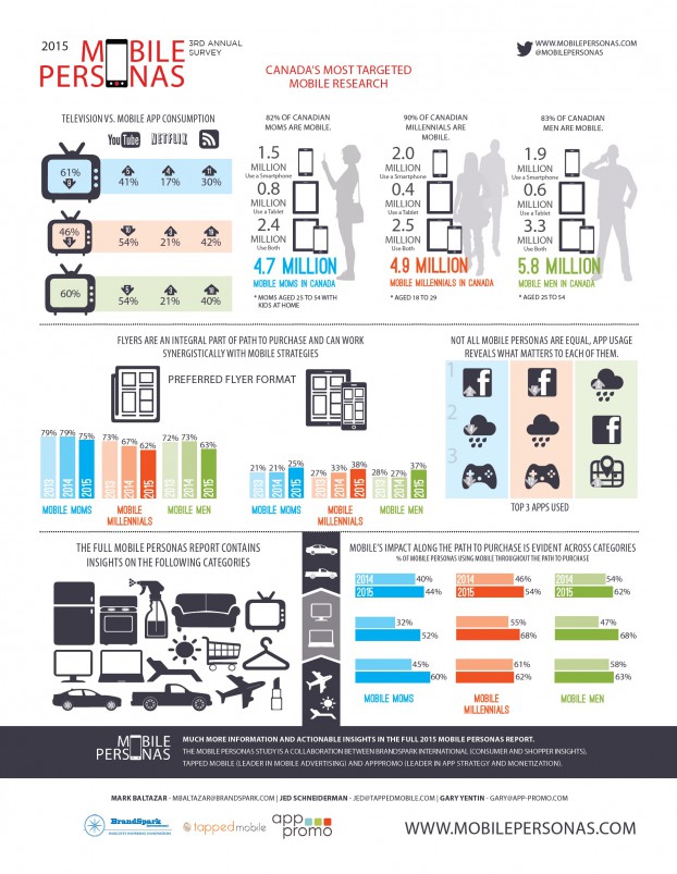 Mobile