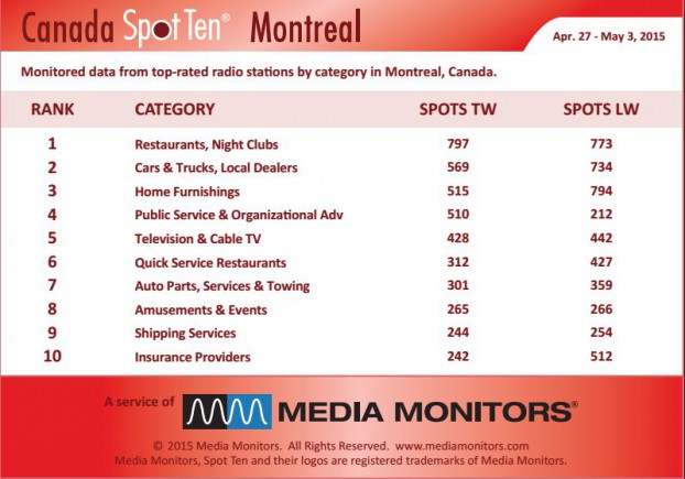 montrealCategory