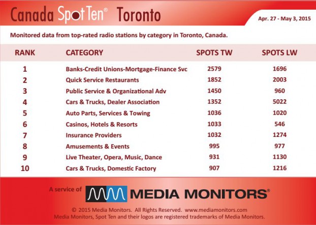 torontoCategory