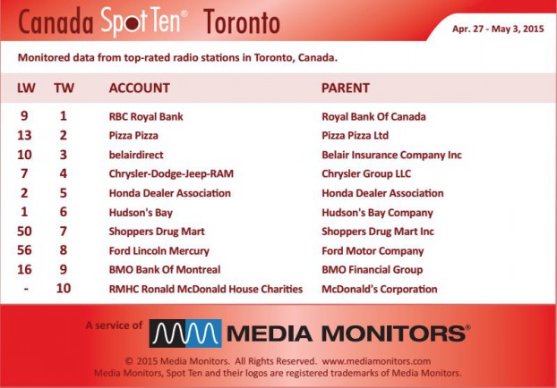 torontoRadio