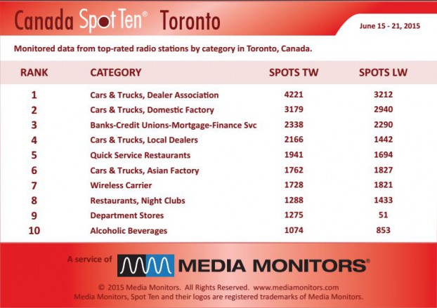 TorontoCategory
