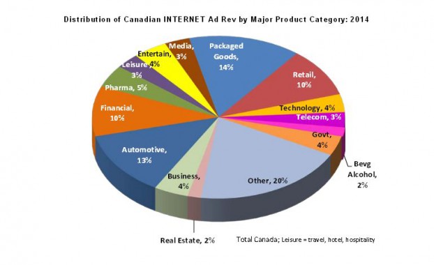internetAdRevenue
