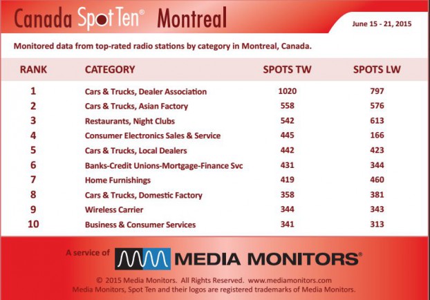 montrealCategory