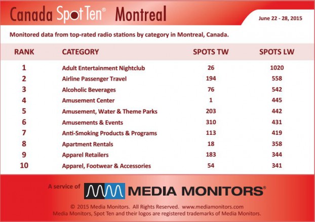 montrealCategory