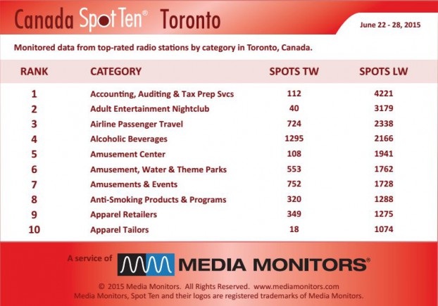 torontoCategory