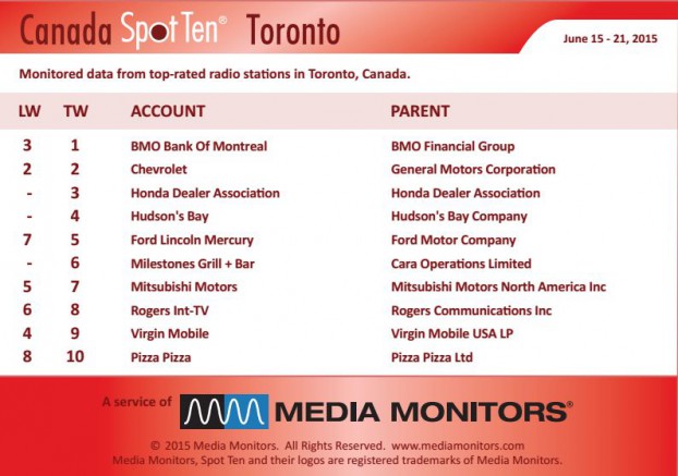 torontoRadio