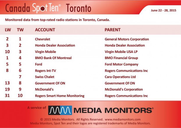 torontoRadio