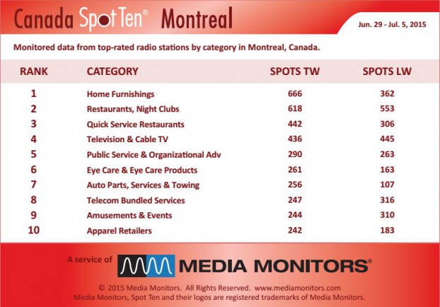 montrealCategory