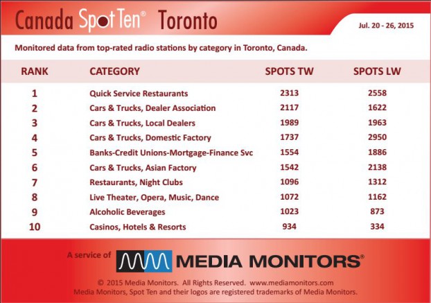 torontoCategory