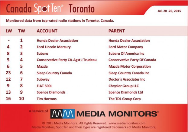 torontoRadio