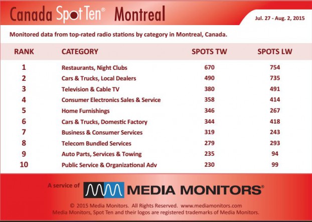 montrealCategory