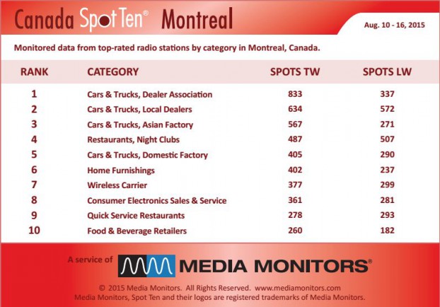 montrealCategory