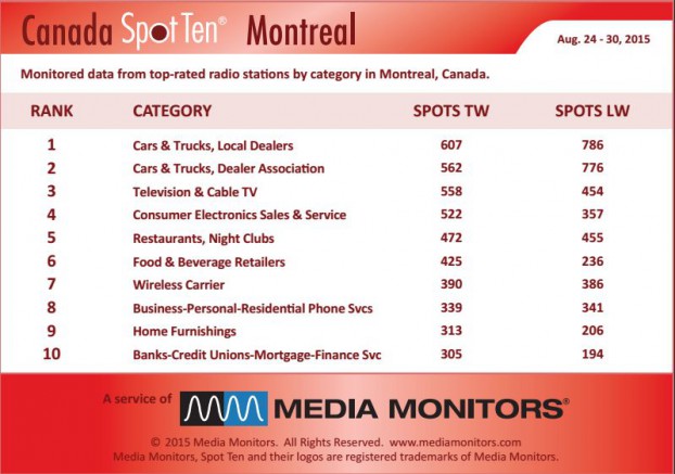 montrealCategory