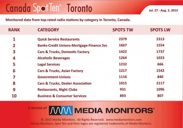 torontoCategory