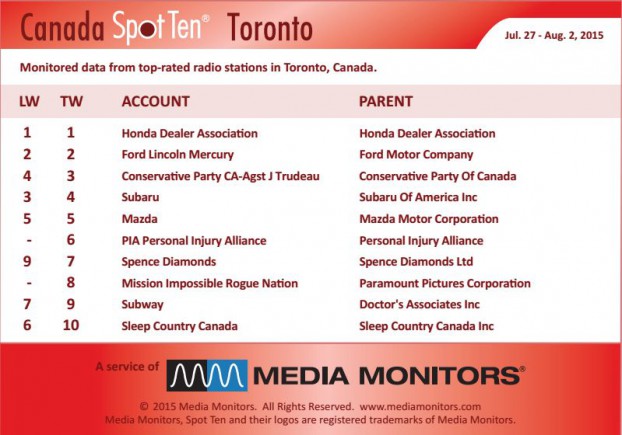 torontoRadio