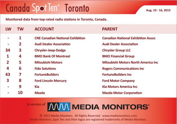 torontoRadio