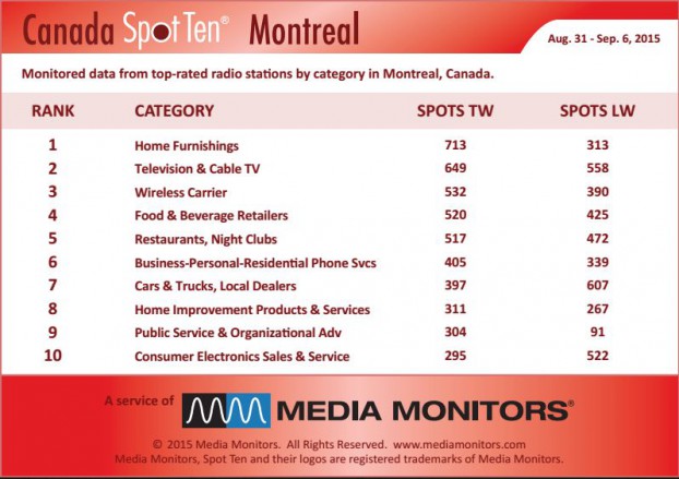 montrealCategory