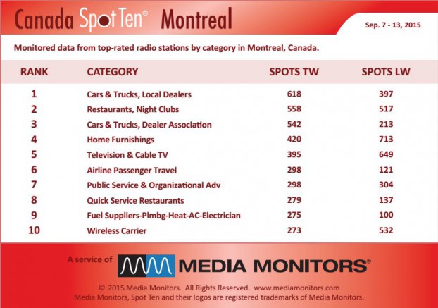 montrealCategory