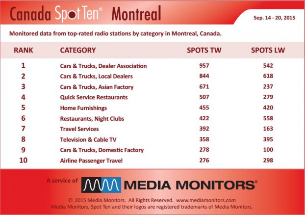 montrealCategory