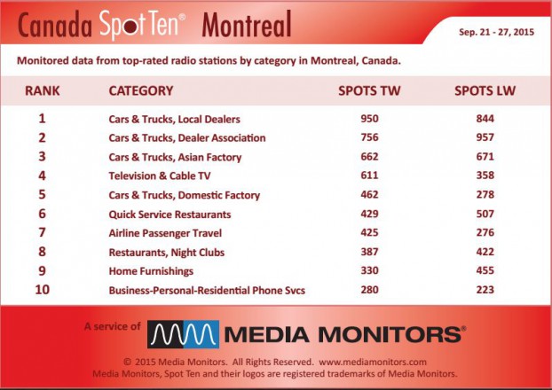 montrealCategory