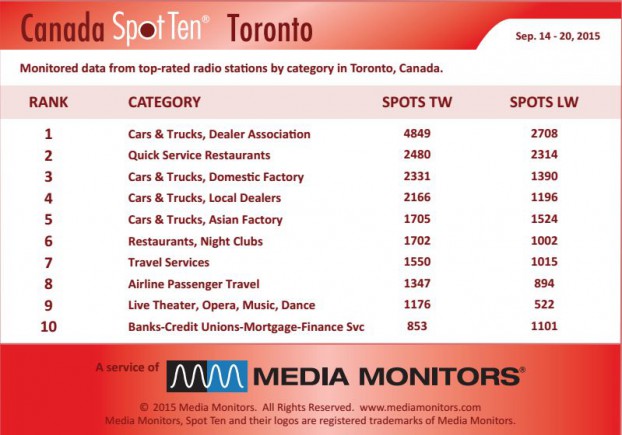 torontoCategory