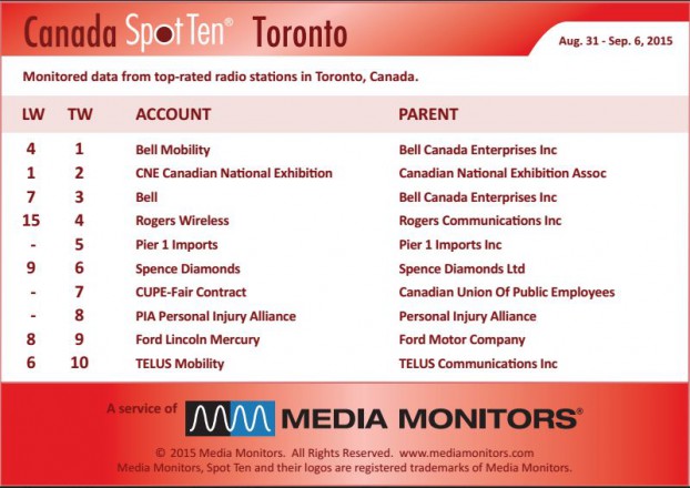 torontoRadio