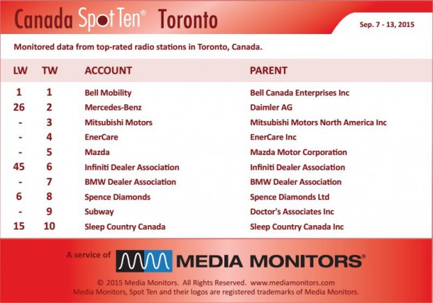 torontoRadio