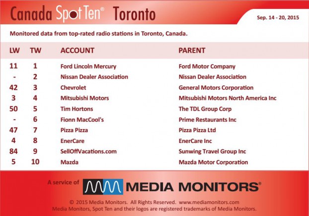 torontoRadio